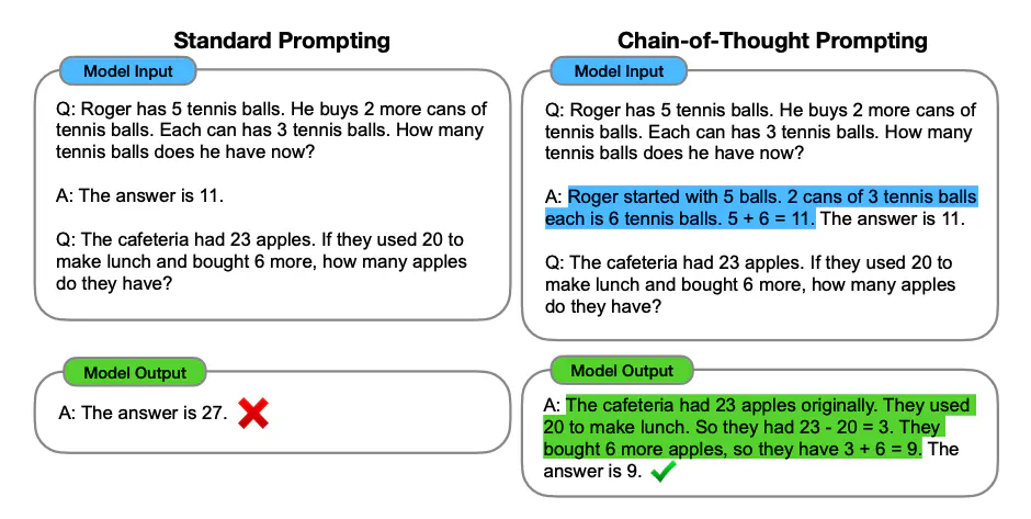CoT example